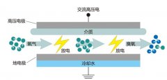 臭氧發(fā)生器工作原理及工作流程