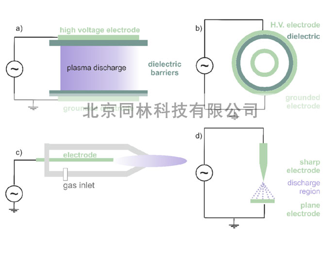 板式臭氧發(fā)生器工作原理