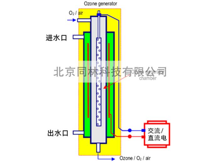 水冷式臭氧發(fā)生器工作過程