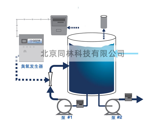 臭氧處理瓶裝水工藝與效果